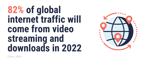 82% of global internet traffic will come from video streaming and downloads in 2022