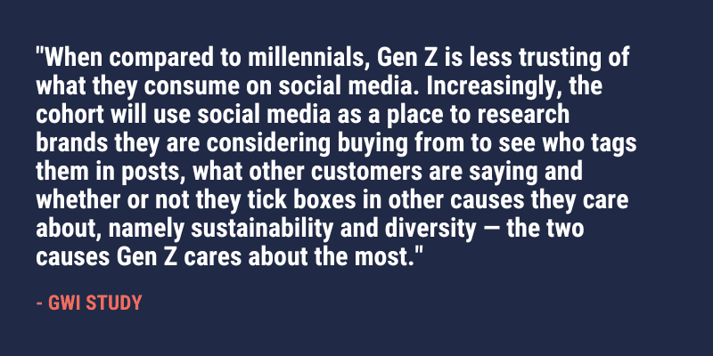 " When compared to millennials, Gen Z is less trusting of what they consume on social media. Increasingly, the cohort will use social media as a place to research brands they are considering buying from to see who tags them in posts, what other customers are saying and whether or not they tick boxes in other causes they care about, namely sustainability and diversity — the two causes Gen Z cares about the most "